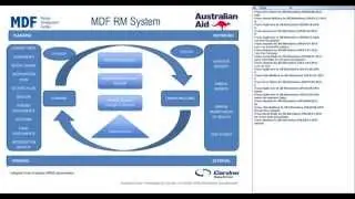 Introduction to the DCED Standard for Results Measurement Webinar with MDF