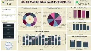 Course Marketing and Sales Performance Analysis -  Power BI Tutorial