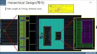 [Cell-Based Chip Design Flow 교육] 4-2. SoC design Introduction_1_LABs
