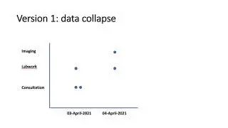 Single-sentence summaries improve EHR data display