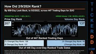 ZUO News along with Price and Volume Analysis ZUO Stock Analysis $ZUO Latest News TickerDD ZUO Price