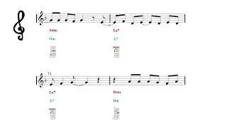 Banjo Chords Play Along - Flowers - Miley Cyrus - Fingering Charts Notes Tutorial
