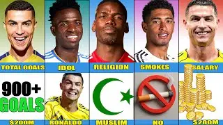 Cristiano Ronaldo vs Vinicius Jr. vs Jude Bellingham vs Pogba | 2026 Comparison