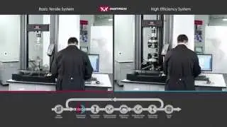 Instron: Comparison of Testing Systems Conducting Plastics Tensile Test to ISO 527-2