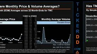 TMC News along with Price and Volume Analysis TMC Stock Analysis $TMC Latest News TickerDD TMC Price
