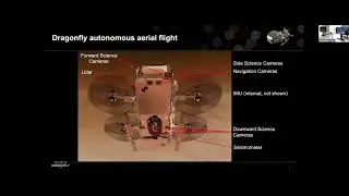 Dragonfly In Situ Exploration of Titan's Prebiotic Chemistry, Habitability, Meteorology, Geology, an