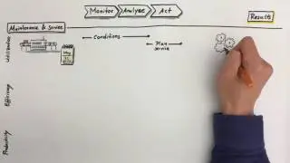 Why You Should Be Interested in IoT - Part II (SAP EA Explorer - Short Video)