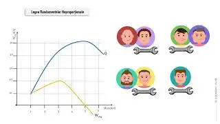 Teoria producătorului – Costul de producție