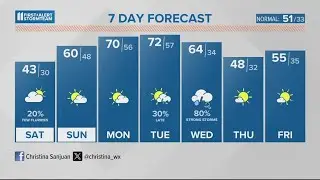 Cold snap ahead in Louisville | Feb. 23, 2024 #WHAS11 noon weather