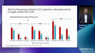 Pr Ali Omrani | Syndromic Testing: a key tool in the battle against resistant gram-negative bacilli