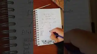 Budgeting with ADHD