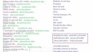 Jednočlenné věty, dvojčlenné věty, větný ekvivalent