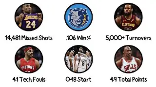 Every NBA Record You Don't Want to Break Explained in 17 Minutes