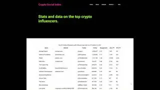 #1 Crypto Influencer on Twitter: PlanB @100trillionUSD vs. Michael Saylor @saylor