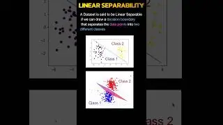 Linear Separability for Two Class
