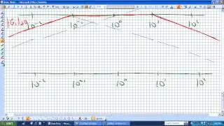 Bode Plots w/ Zeros or Poles at Origin