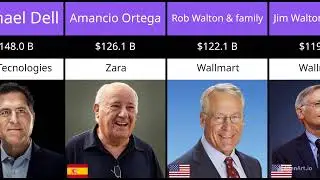 Top 50 Richest People in the World 2025 | Billionaires List & Net Worth