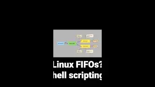Linux FIFO shell scripting