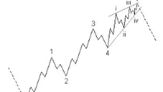 Question: Is This An Elliott Wave Ending Diagonal?