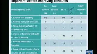 Information, risk, and strategic timing of adoption of conservation agriculture practices