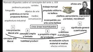 El concepto de arte (la perspectiva de Tatarkiewicz) 2