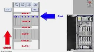 Ericsson 6201 IDB  RBS configuration