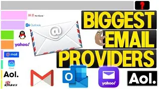 Which Email Service Is The Most Popular? (2000 - 2022)