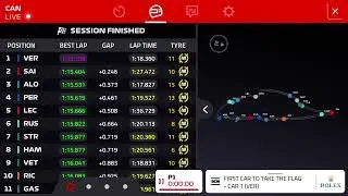 F1 2022 Canadian Grand Prix - FP1 Results review ￼