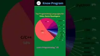 Top Programming Languages for Video Game Developers 🎮.   | 