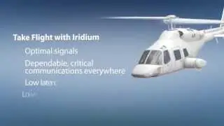 Iridium Horizon-to-Horizon Coverage