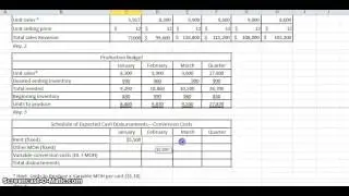 5 Cash disbursements for Conversion Costs