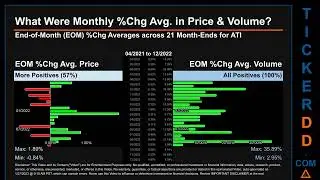 ATI Price and Volume Analysis by 650 Day Look Back ATI Stock Analysis for ATI Stock $ATI TickerDD