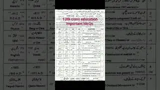 12th class education past papers ll important McQs