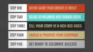 Introducing DreamfundMe - Dreamfunding starts here.