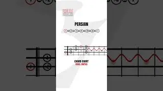 Persian Scale on Ukulele, How To Play Egyptian and Arabian