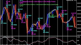 binary option 60 second strategy