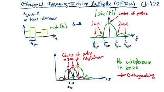 Digital Communication Systems - Lecture 8, Part 7: Orthogonal Frequency Division Multiplex