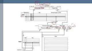 Marco común memoria virtual - memoria cache. Mapa de memoria en MIPS