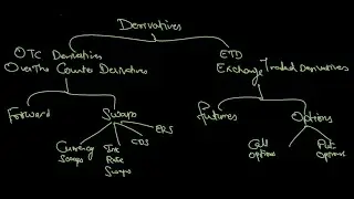 Derivative Forwards and Futures| CFA Level 1| Derivatives explained| Future Derivatives| Derivatives