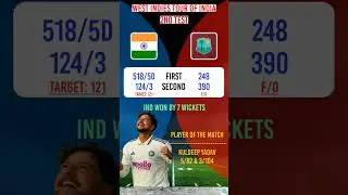 India vs West Indies 🔥 | 2nd Test Highlights | WI tour of India 2025 | #shorts