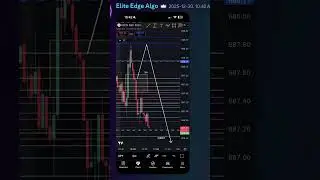 What is entry 1 and 2 zone? Why you must trade 1dte with the algo #trading #turorial #daytrading 