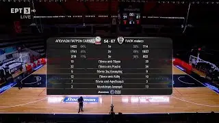Basket League | Απόλλων - ΠΑΟΚ 54-67 | HIGHLIGHTS | 11/11/23 | ΕΡΤ
