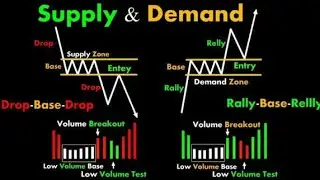 KENYAN PRINCE SHOWING  HIS TRADING SKILLS/ STRATEGY THAT HAS HELPED IN IN HIS FOREX TRADING JOURNEY 