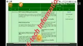 I khedut information