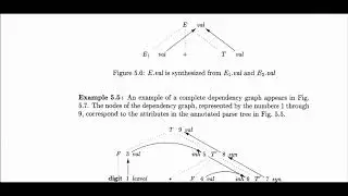 73 | SYNTAX DIRECTED TRANSLATION SDT part 5 | Compiler Design