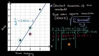 Root mean square deviation (RMSD)
