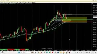 AXIS BANK TODAY Technical analysis 2025 | investing September 2025 | Niftybank Nifty 50 Indian stock