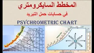 كورس تكييف الهواء-(توضيحات وملاحظات مهمة حول استخدام المخطط السايكرومتري في حسابات حمل التبريد)