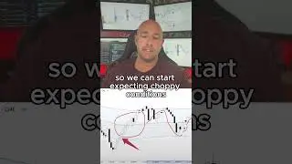 My VWAP Wave Strategy - My Go-To for Ranging Markets