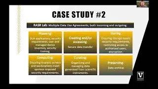 Part 3:  A Data Use Agreement Case Study / Research Data Management at Vanderbilt university